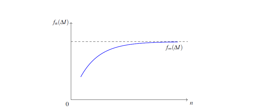 Convergence of observer functions to the Cauchy limit, regularizing curvature